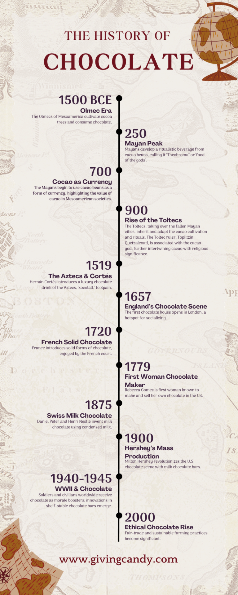 The History of Chocolate: A Complete Timeline from Ancient Mesoamerica ...