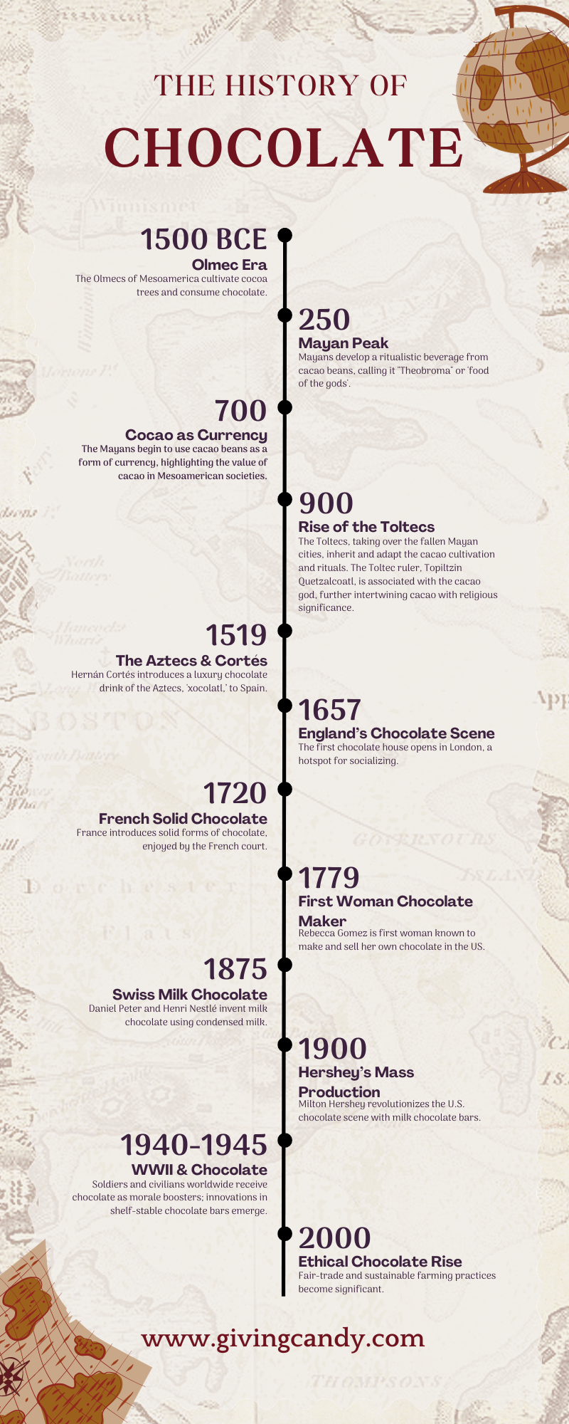 History Of Chocolate Timeline Cheapest Order Www pinnaxis